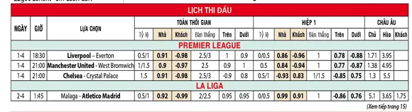 Tỷ lệ