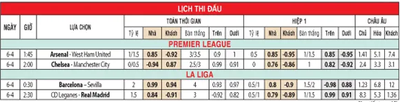 tỷ lệ