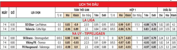 tỷ lệ