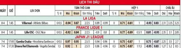 Tỷ lệ