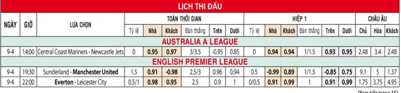 Tỷ lệ
