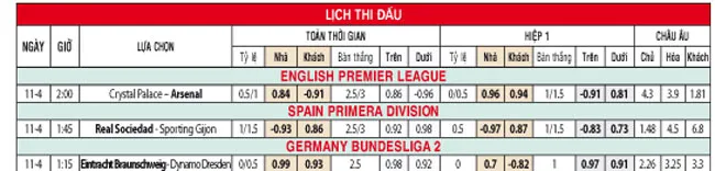 tỷ lệ