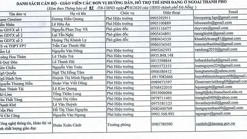 Danh sách các cán bộ giáo viên các đơn vị hướng dẫn hỗ trợ thí sinh đang ở ngoài TP Đà Nẵng