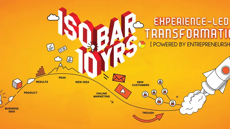 Isobar - Experience led Transformation