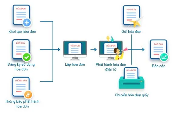 Ứng dụng công nghệ Blockchain chống giả mạo hóa đơn điện tử