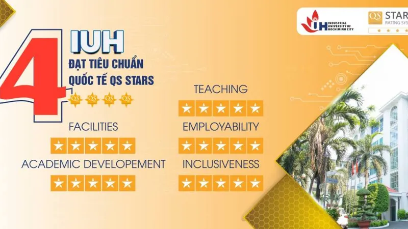 Trường ĐH Công nghiệp TPHCM đạt chuẩn 4 sao của QS