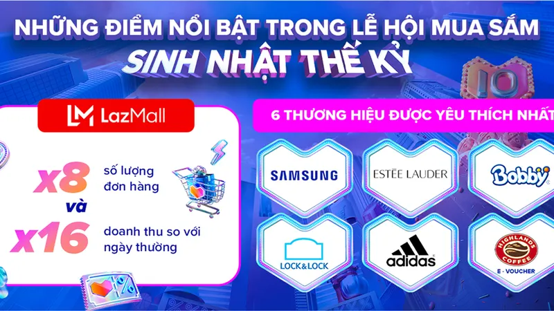 Hàng triệu người tiêu dùng Việt nhận quà khủng mừng Lazada tròn 10 tuổi