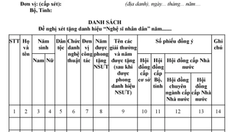 Đừng để danh hiệu là gánh nặng