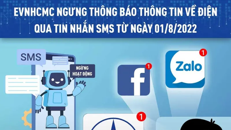 Khách hàng sử dụng điện tại TPHCM nhận tin nhắn qua App EVNHCMC từ ngày 1-8