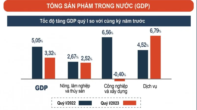 Đại diện Tổng cục Thống kê chủ trì cuộc họp báo