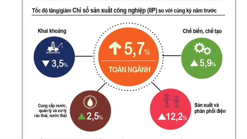 Nguồn: Tổng cục Thống kê 