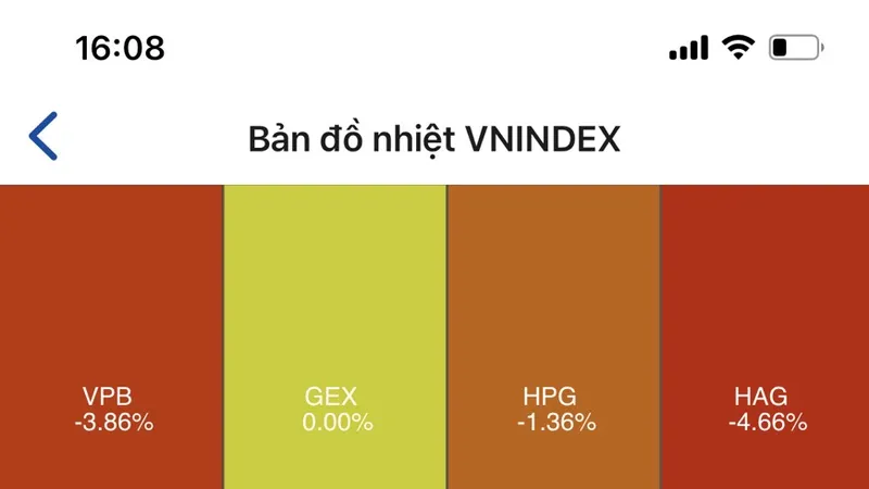 Chứng khoán mất mốc 1.300 điểm, phạt HBC 190 triệu đồng