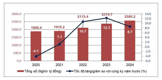 Cổ phiếu ngành tiêu dùng bán lẻ đón nhiều tin tích cực