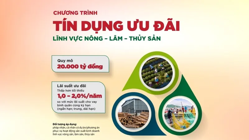 Agribank mở rộng phạm vi cấp vốn và nâng quy mô triển khai chương trình tín dụng ưu đãi lĩnh vực nông, lâm, thủy sản