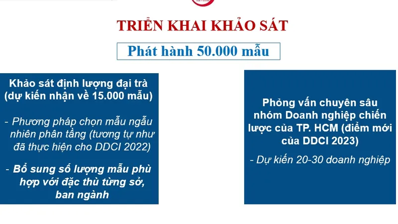 TPHCM đang khảo sát đánh giá năng lực cạnh tranh sở - ban - ngành, địa phương