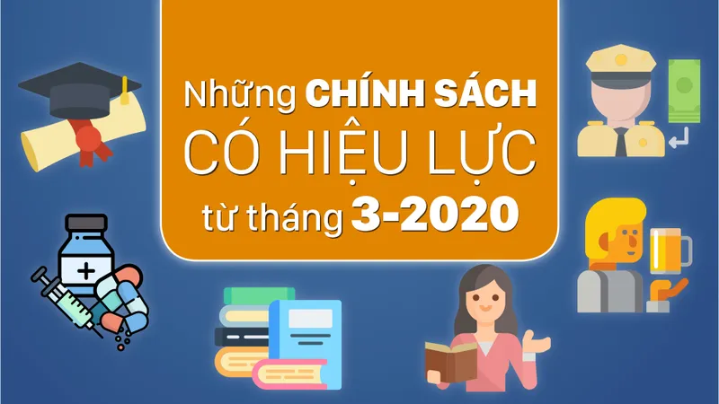 Những chính sách có hiệu lực từ tháng 3-2020