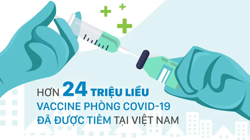 Hơn 24 triệu liều vaccine phòng covid-19 đã được tiêm tại Việt Nam
