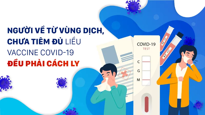 Người về từ vùng dịch, chưa tiêm đủ liều vaccine Covid-19 đều phải cách ly