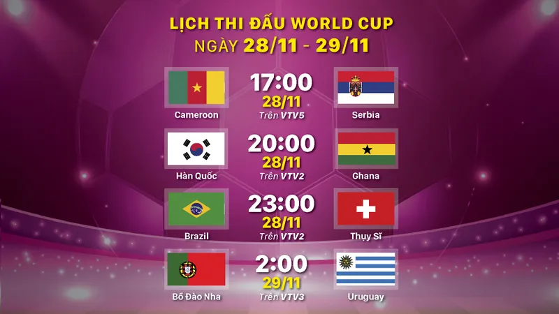 Lịch thi đấu World Cup ngày 28-11 và 29-11
