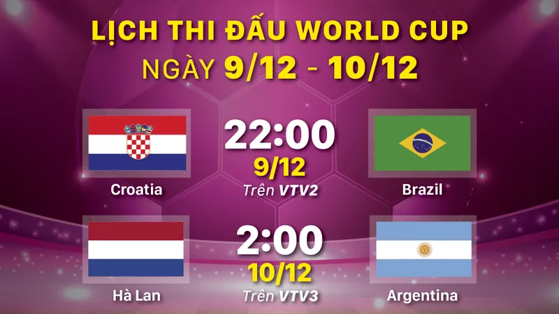 Lịch thi đấu World Cup ngày 9-12 và 10-12