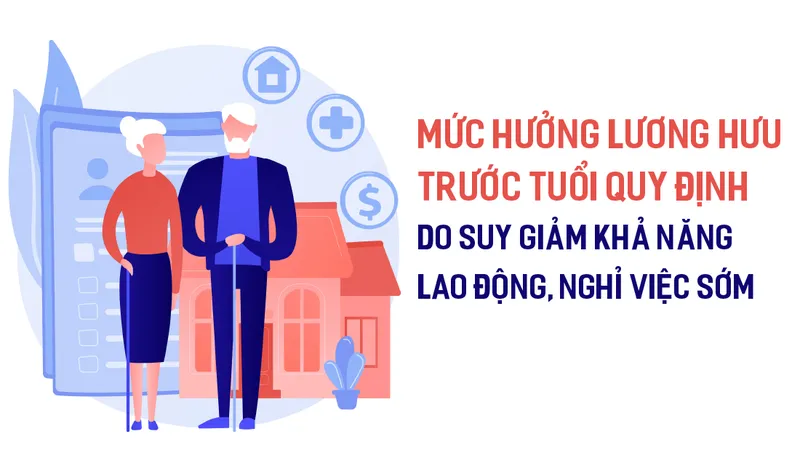 Mức hưởng lương hưu trước tuổi được quy định như thế nào? 