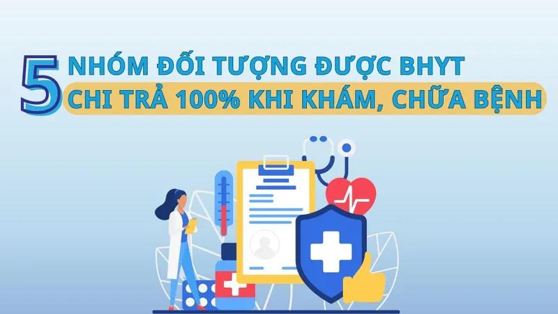 5 nhóm đối tượng được BHYT chi trả 100% khi khám, chữa bệnh