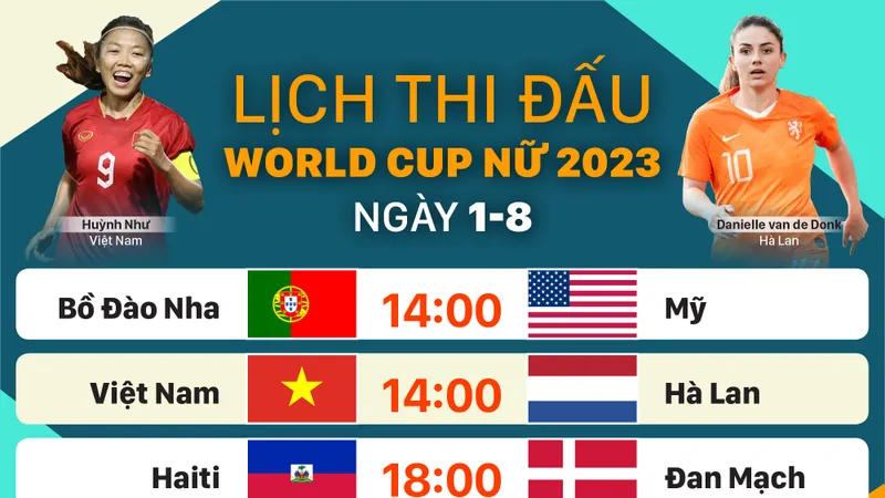 Lịch thi đấu World Cup nữ 2023 ngày 1-8