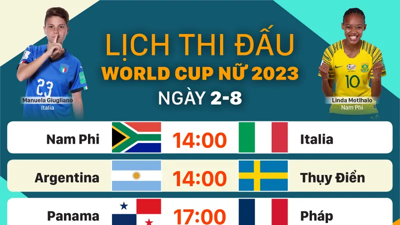 Lịch thi đấu World Cup nữ 2023 ngày 2-8