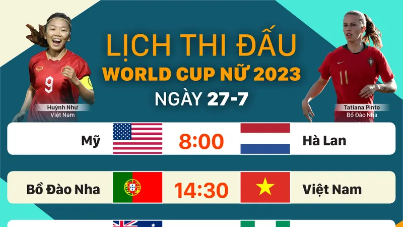 Lịch thi đấu World Cup nữ 2023 ngày 27-7