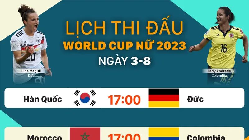 Lịch thi đấu World Cup nữ 2023 ngày 3-8