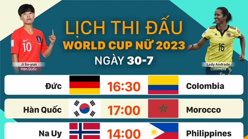Lịch thi đấu World Cup nữ 2023 ngày 30-7