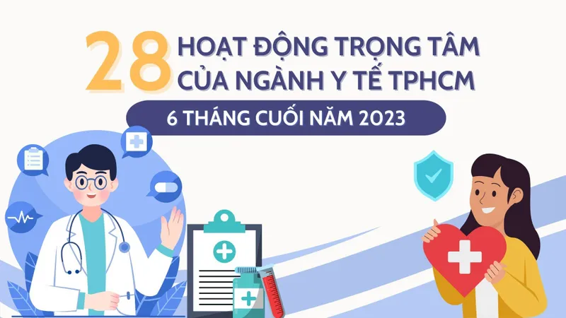 28 hoạt động trọng tâm của ngành y tế TPHCM 6 tháng cuối năm 2023