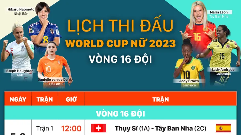 Lịch thi đấu World Cup nữ 2023 vòng 16 đội