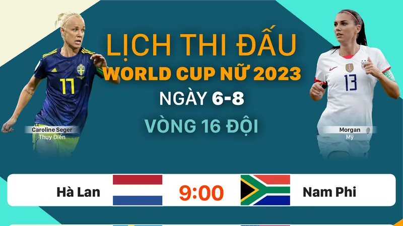 Lịch thi đấu World Cup nữ 2023 ngày 6-8