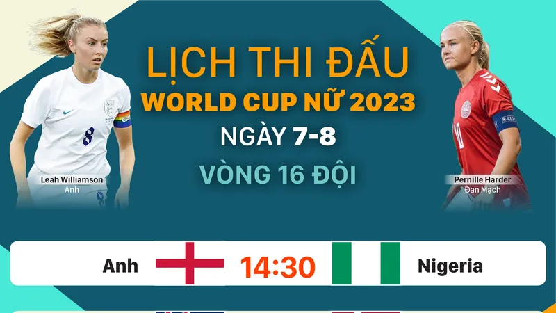 Lịch thi đấu World Cup nữ 2023 ngày 7-8