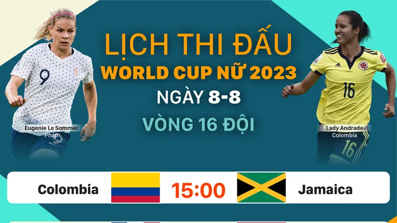 Lịch thi đấu World Cup nữ 2023 ngày 8-8