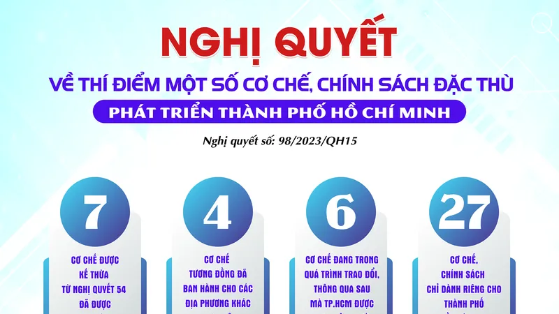 Một số điểm nổi bật của Nghị quyết 98/2023/QH15