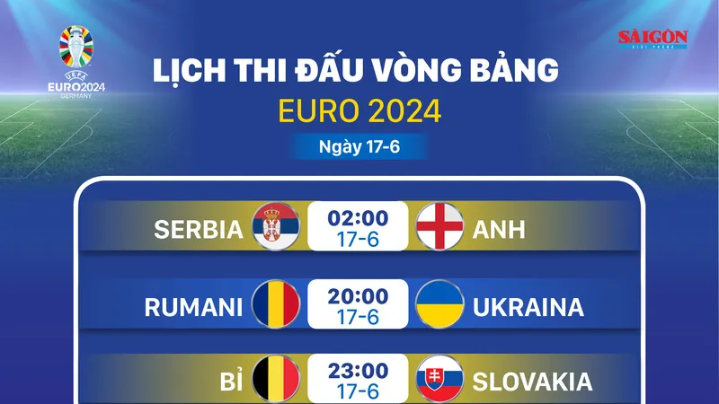 Lịch thi đấu vòng bảng Euro 2024 ngày 17-6