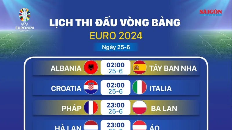 Lịch thi đấu vòng bảng Euro 2024 ngày 25-6 