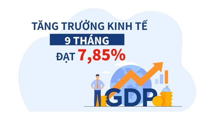 Tăng trưởng kinh tế 9 tháng đạt 7,85%