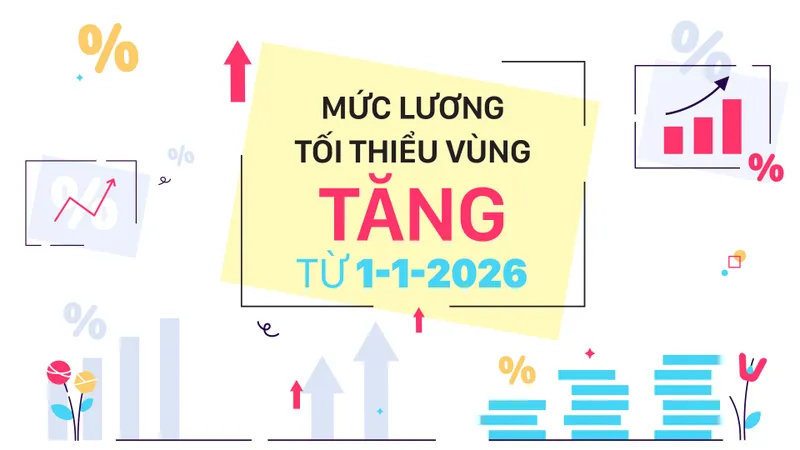 Mức lương tối thiểu vùng tăng từ 1-1-2026
