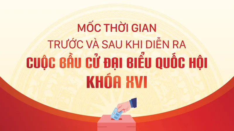 Mốc thời gian trước và sau khi diễn ra cuộc bầu cử đại biểu Quốc hội khóa XVI
