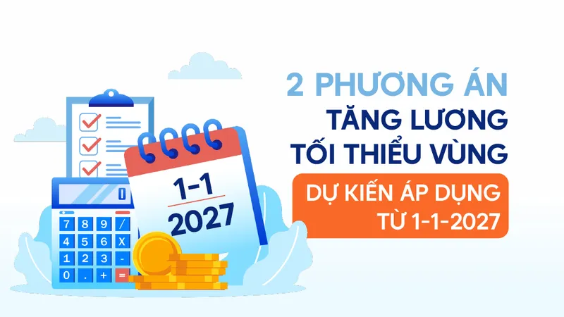 2 phương án tăng lương tối thiểu vùng dự kiến áp dụng từ ngày 1-1-2027