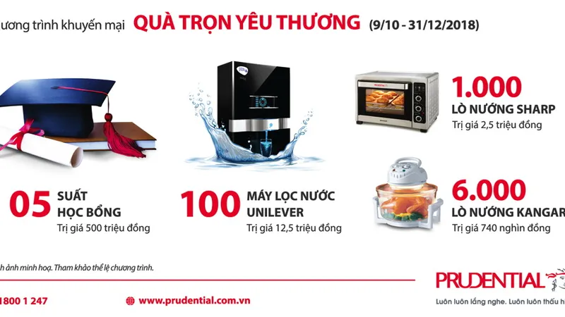 Prudential khuyến mại “Quà trọn yêu thương” với tổng trị giá 11 tỷ đồng