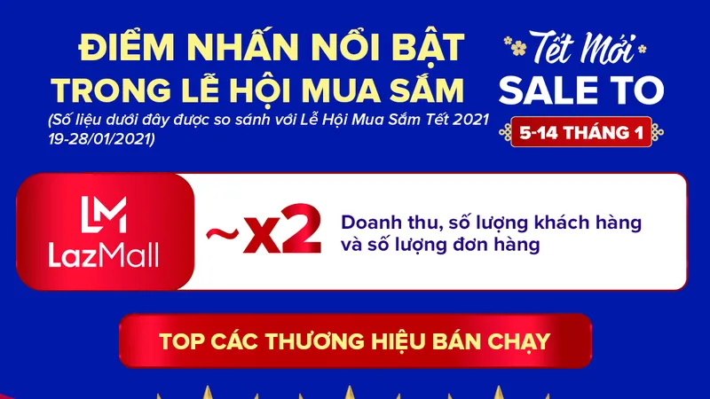 Khẩn trương mua sắm Tết Nhâm Dần 2022