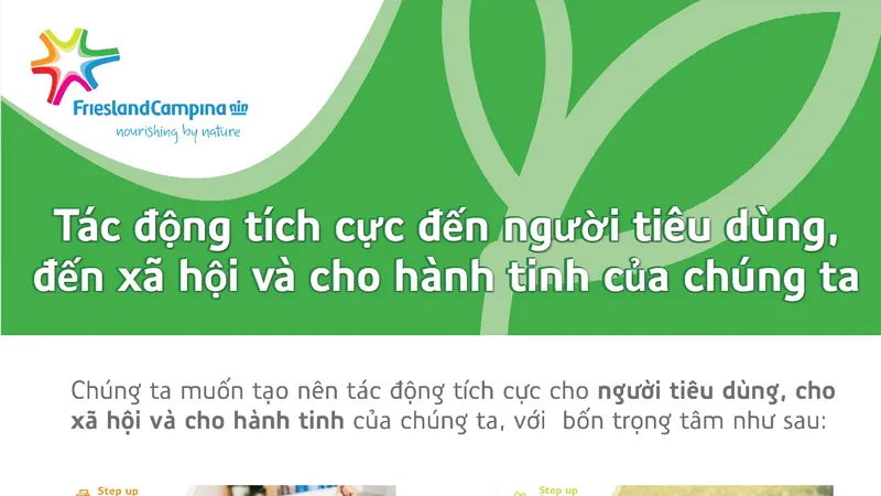 FrieslandCampina Việt Nam giới thiệu chiến lược phát triển bền vững “Chung tay nuôi dưỡng hành tinh của chúng ta”