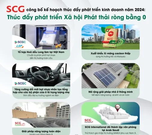 SCG tăng tốc phát triển các ngành kinh doanh xanh