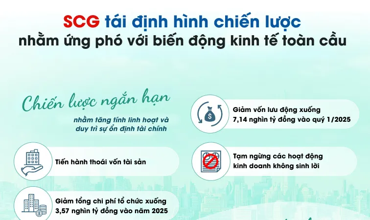 Chiến lược ngắn hạn và dài hạn của SCG nhằm ứng phó với biến động kinh tế toàn cầu
