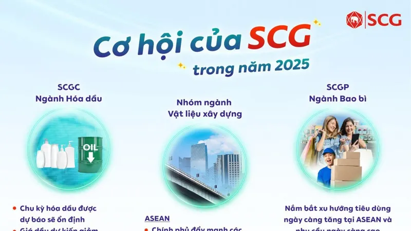 Cơ hội của SCG trong năm 2025