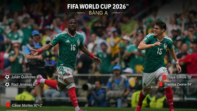 Mexico vs Nam Phi 2-0: Khai màn như mơ, Quinones, Jimenez tỏa sáng, Sithole, Zwane, Montes phải nhận thẻ đỏ